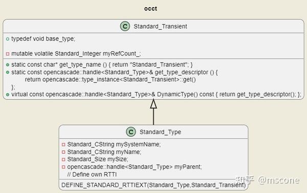 OCCT中的Standard_Transient和Standard_Type - 知乎