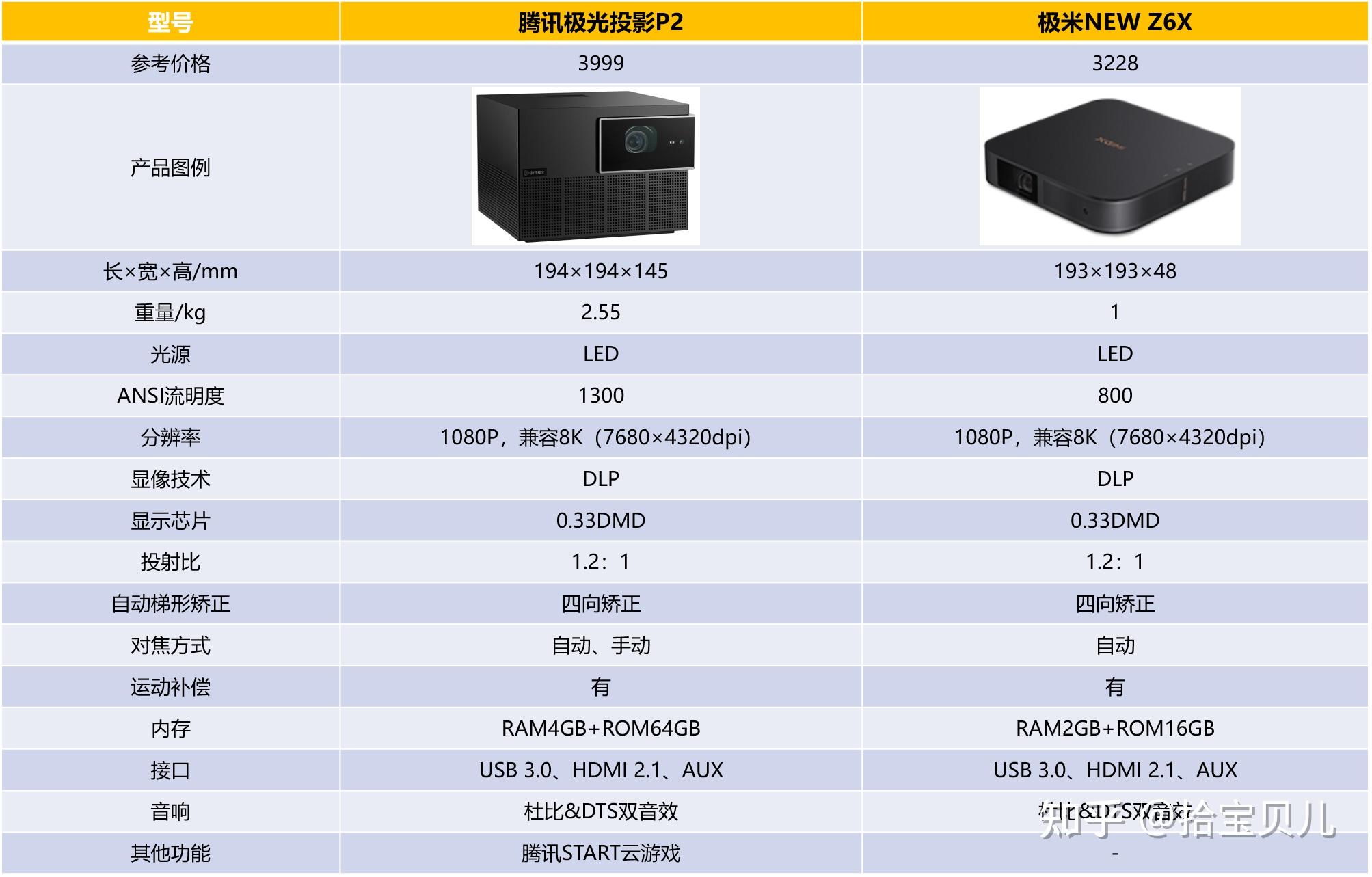 极米z5极光参数图片