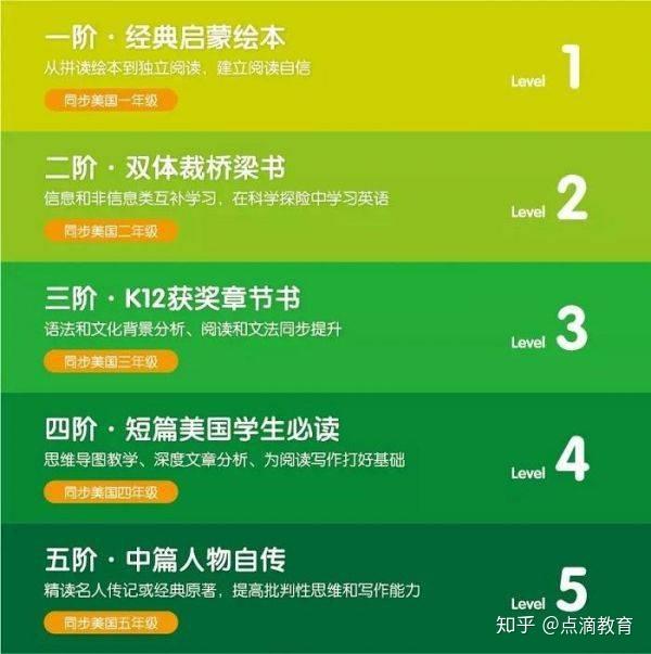 加州教材wonders该如何学walawala为孩子提供更科学的方式