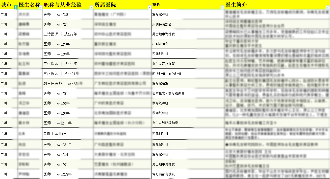 国内哪个医院做植发(国内哪里植发手术比较好的医院)