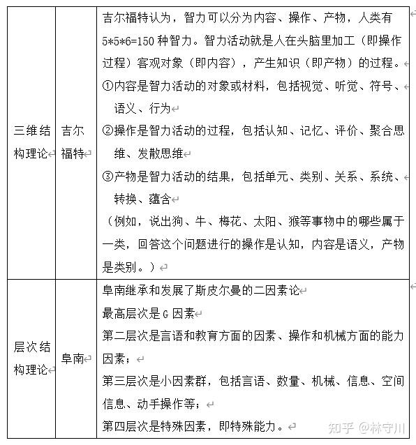 普心背诵 第十一章 能力 - 知乎