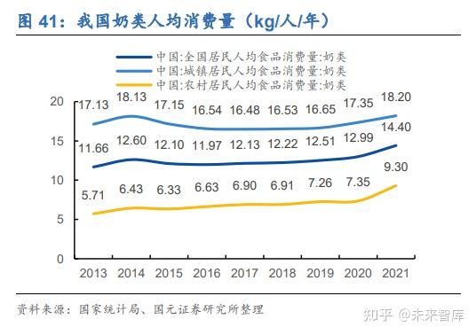 食品飲料行業2023年中期策略報告左側機遇結構化機遇