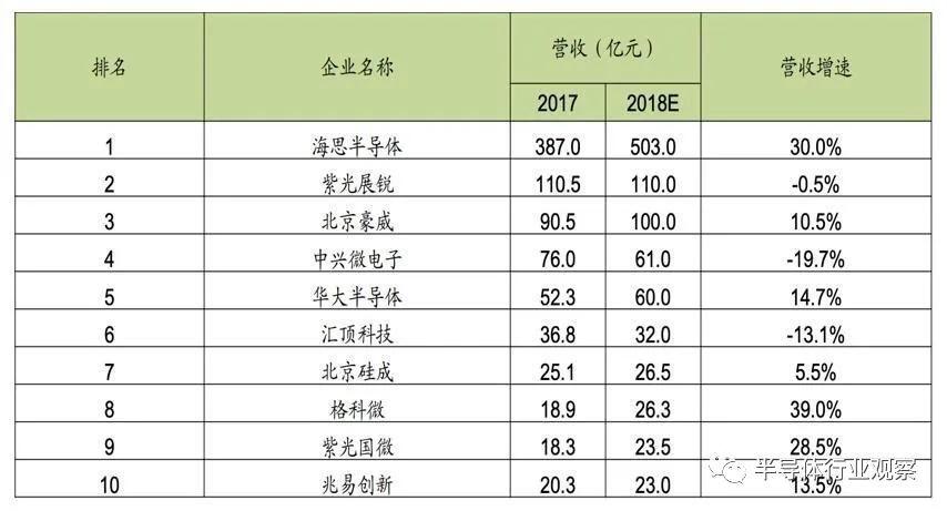 可以脱离美国的技术而超脱于世,就算是华为,在被加入"实体清单"后