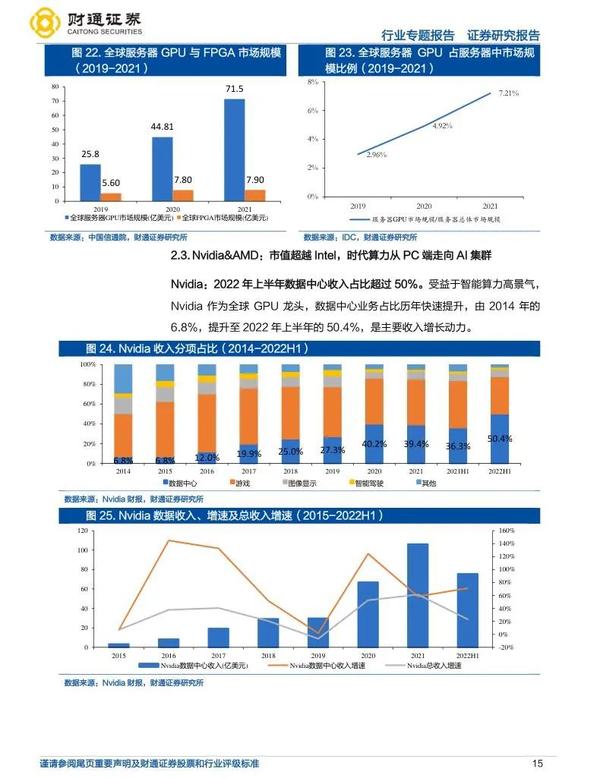 人工智能行业研究报告(合集) - 知乎