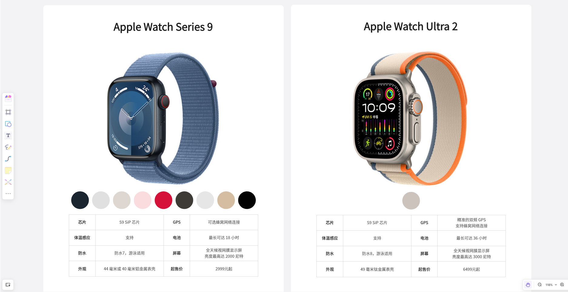 一文看懂苹果2023秋季发布会亮点:iphone15 apple watch,你pick up哪