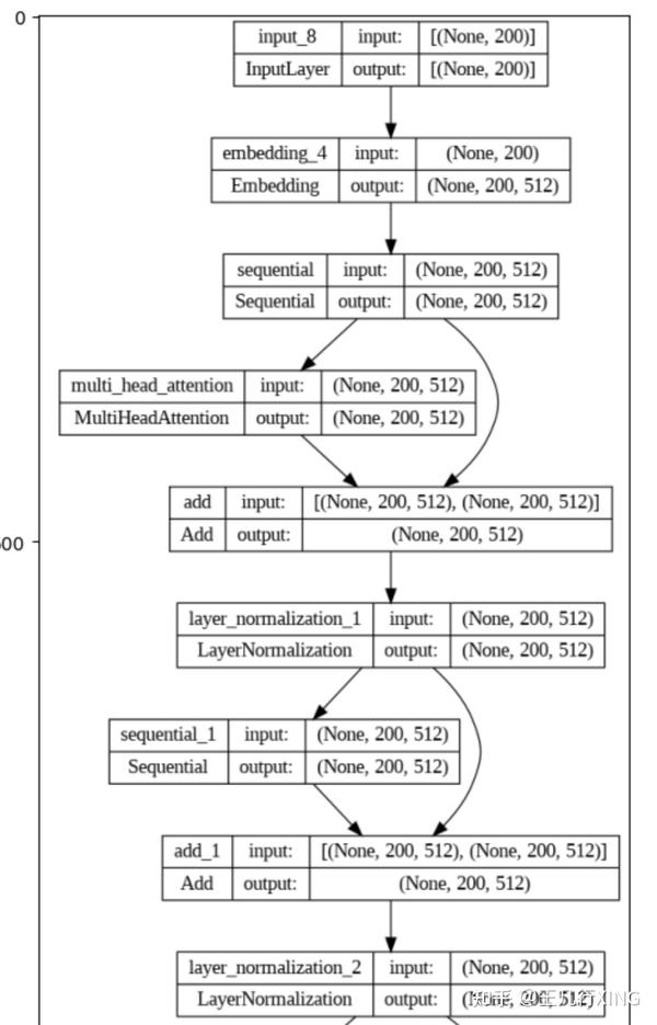 Transformer tensorflow 