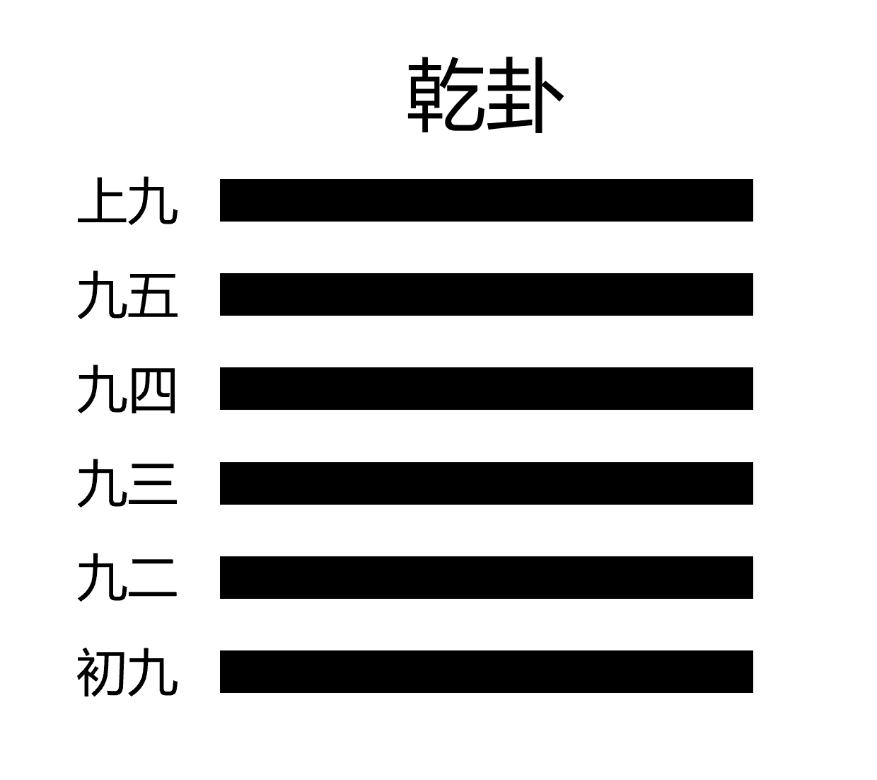 【学习笔记】中华文化经典哲学著作《周易》导读——乾卦 - 知乎