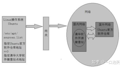 Linux操作系统（Ubuntu篇）—Linux软件管理—软件包管理工具概述