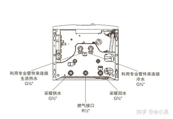 壁挂炉接口示意图图片