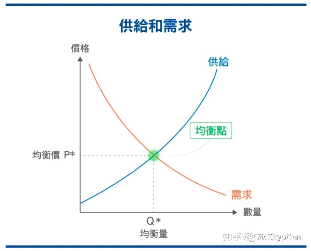 供需曲线图讲解图片