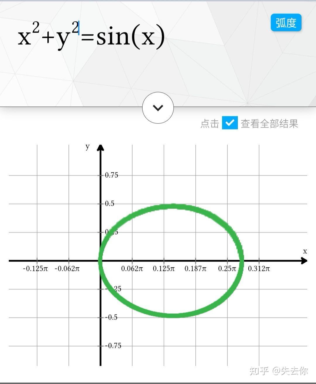 此函数图像是否为椭圆？