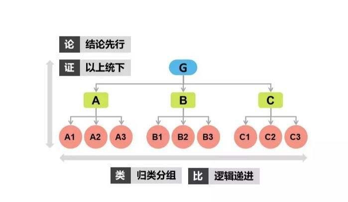 结构化思维 - 知乎