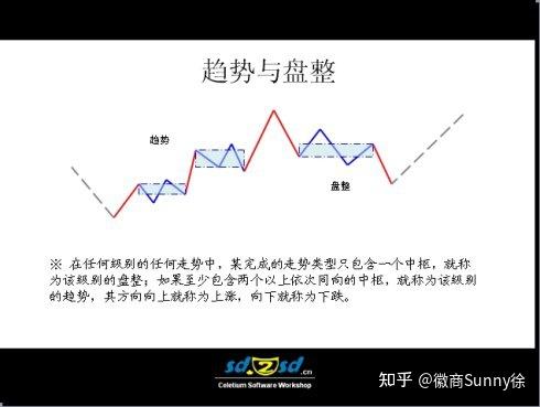 纏論的完美教程和圖解纏論