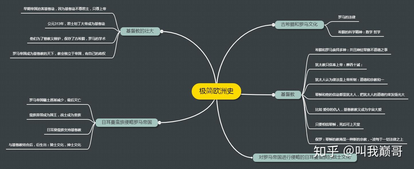 欧洲历史三大元素