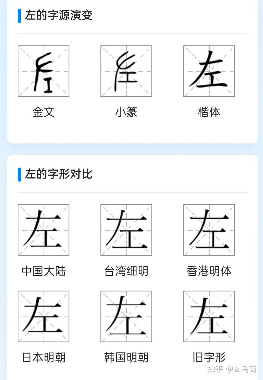 甲骨文“上下左右”四字的象形原型 - 知乎