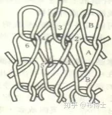 纺织基础知识（一）：纱线、织造、面料 - 知乎