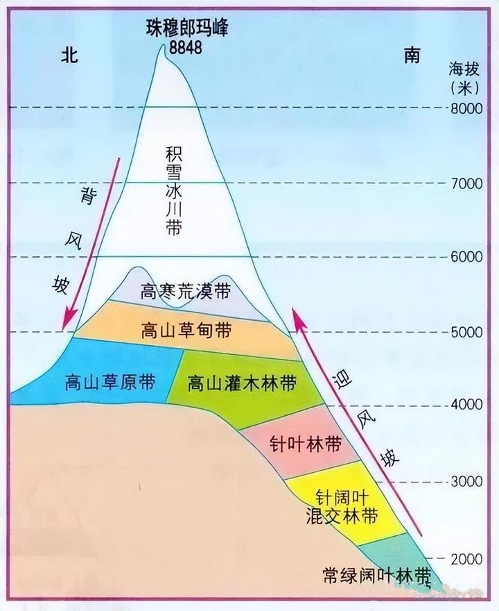 内外流区域分界山脉图片