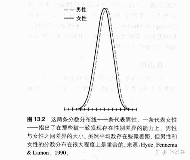 然而,这并非男女智力和能力差异的原因