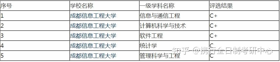 電子信息考研這三所學校應該選哪個