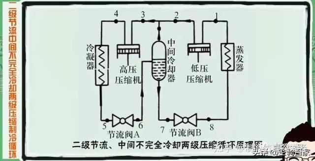 双级氨制冷系统原理图图片