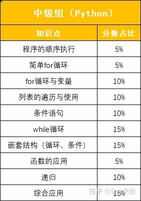ICode竞赛中国区决赛细则说明 - 知乎
