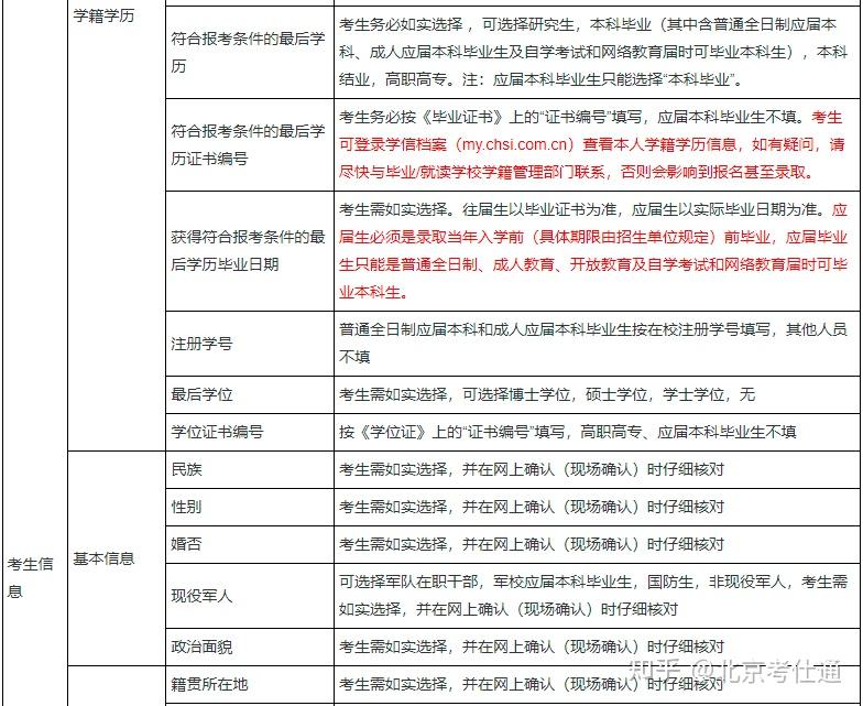 本科学历怎么填写才正确（2019学历考试常见问题汇总）