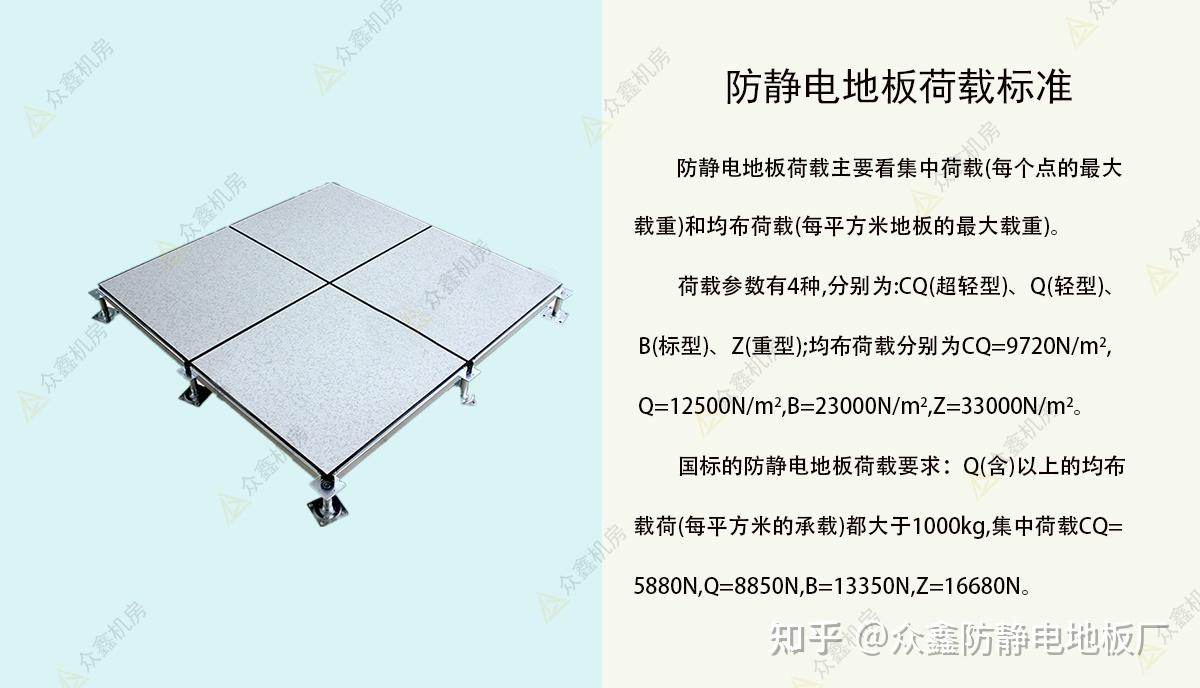 防静电地板均布荷载及承重标准要求 - 知乎