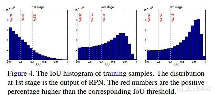 目标检测-Cascade-RCNN 目标检测-Cascade-RCNN