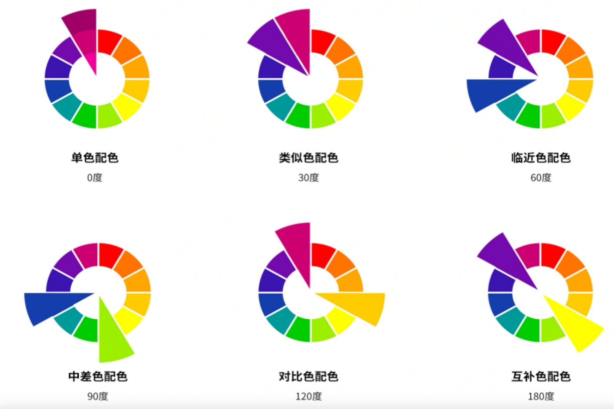 「色彩三要素」包括哪三要素,对色彩的构成有何影响?