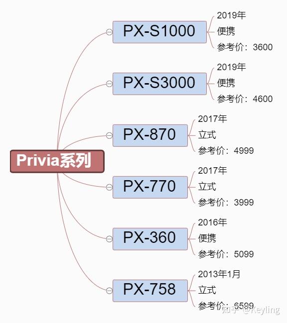 电钢琴——CASIO卡西欧PX-870全面解读- 知乎