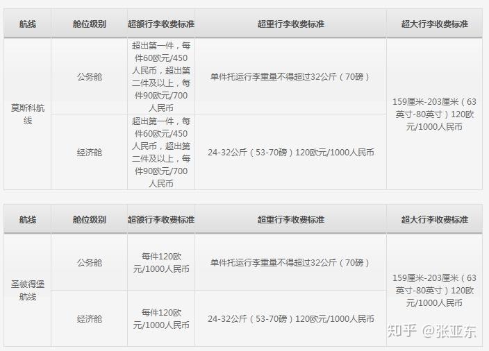 免费飞机托运收费标准 v2-11abfb766703452180031f35a9061c98_r.jpg