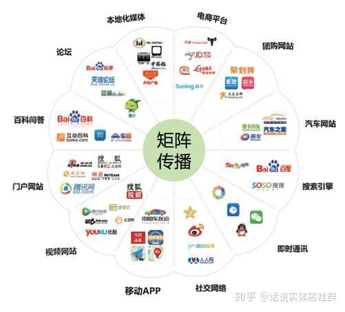新媒体营销渠道
