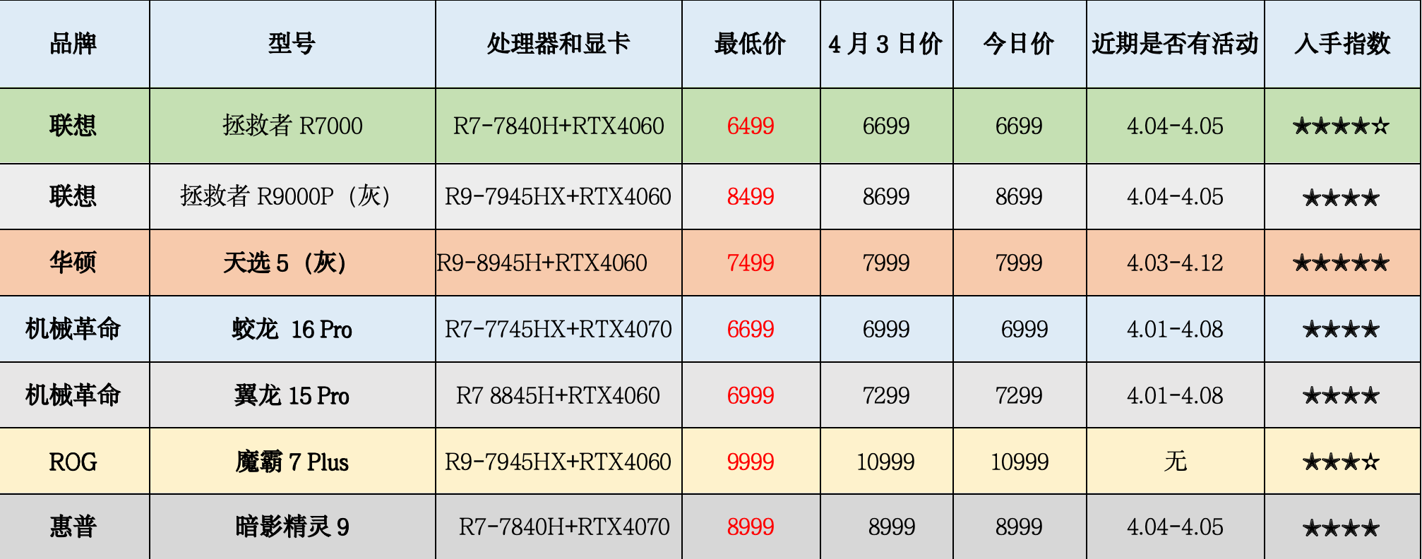 丨未来人类推出 x611 搭载 vc 均热板来袭