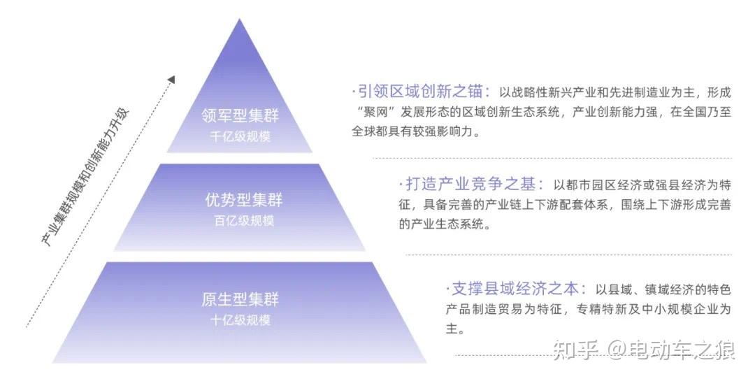 产业集群数字化：构建协同发展的新生态 知乎 6405