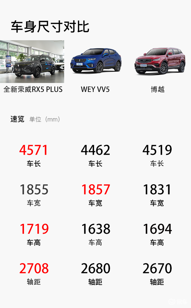 看似小改变其实大不同到店实拍全新荣威rx5plus