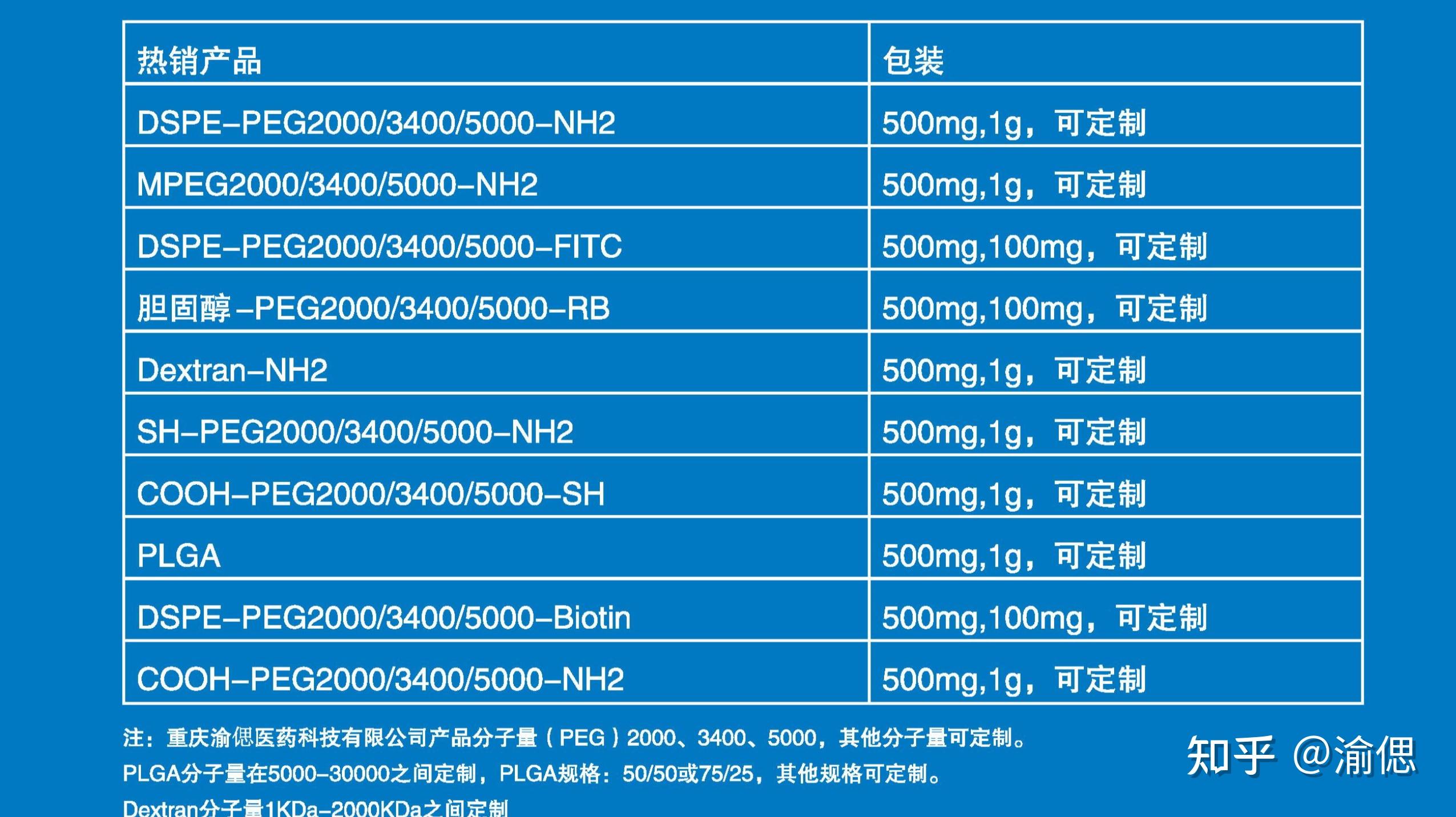  cas 95 96 5 