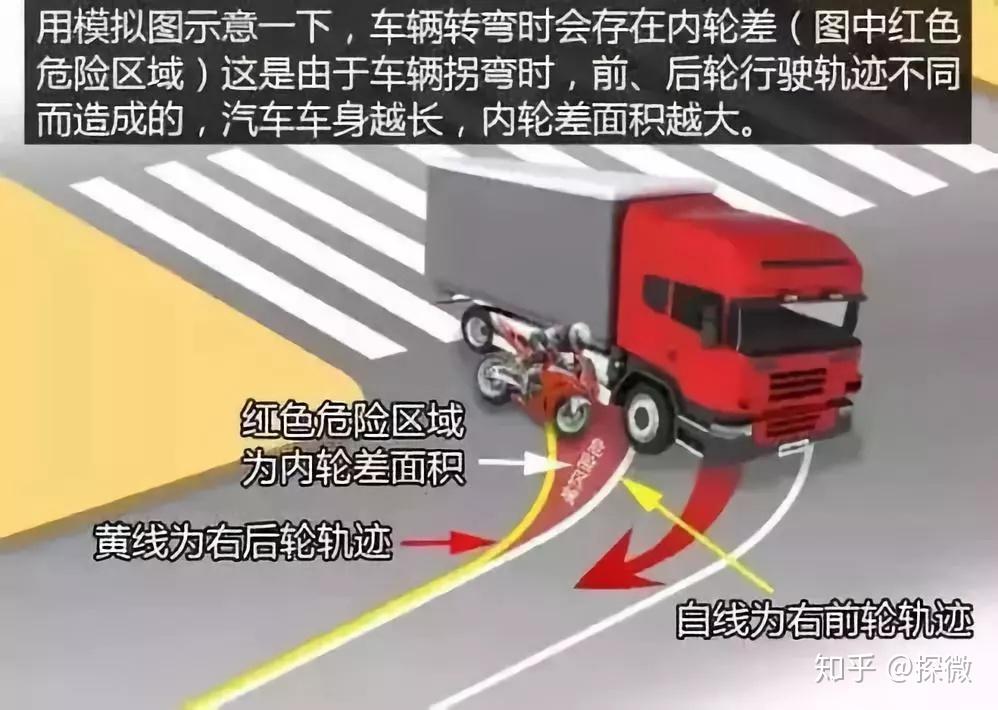 车辆内轮差,恐怖的视角盲区