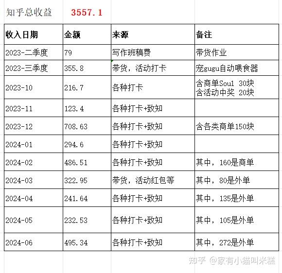 包含放单平台点赞有收益吗是真的吗吗知乎文章的词条 包含放单平台点赞有收益吗是真的吗吗知乎文章的词条