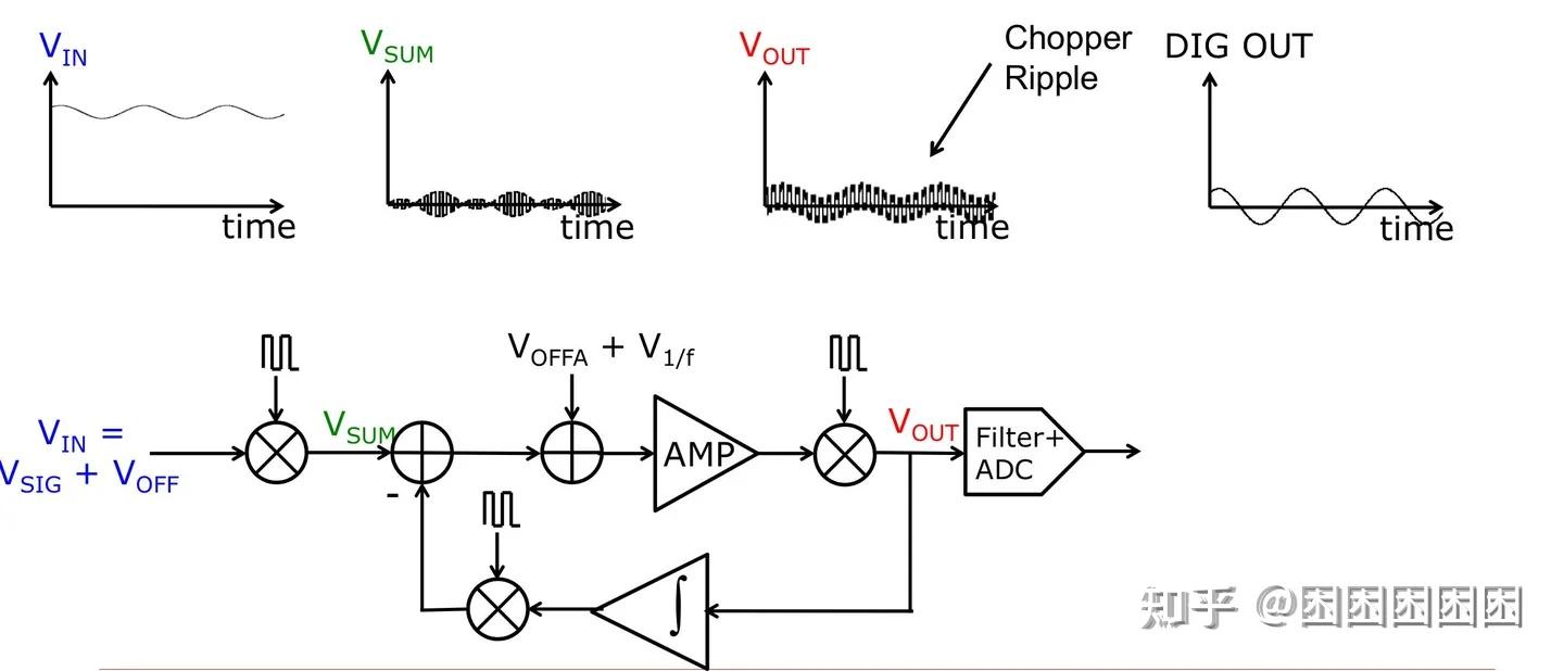 学习笔记(3):chopper的应用和电路实现 - 知乎