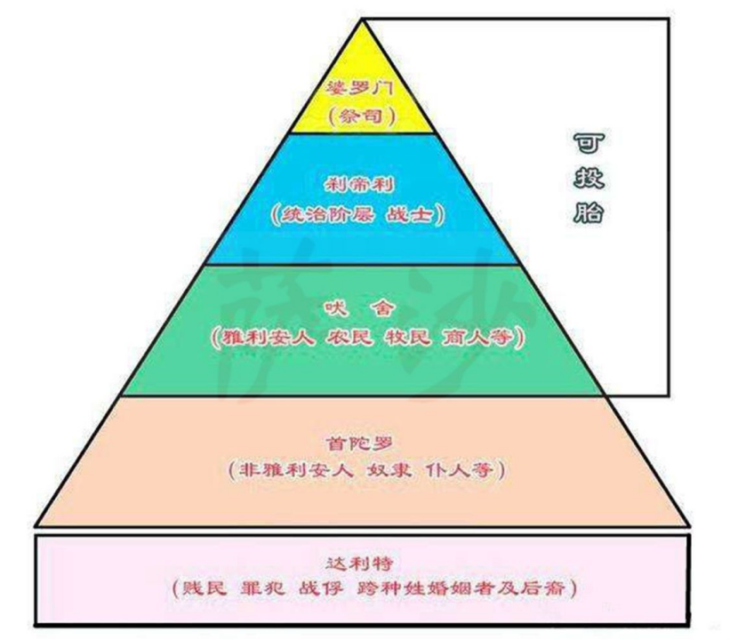 印度首富是什么种姓? - 知乎