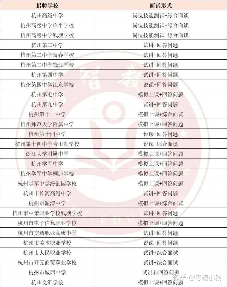 杭州聋人学校报名表图片