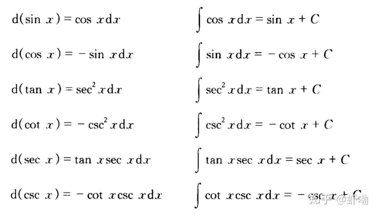 数学趣谈：三角函数一家人 - 知乎