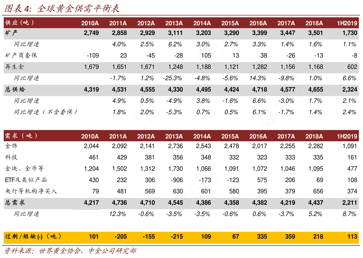 新手买金入门指南（完整版） - 知乎
