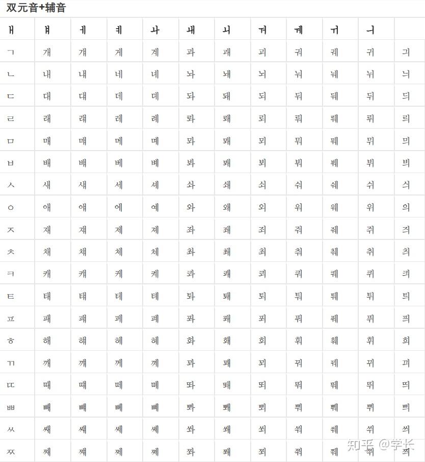 韓語學習40音字母表 - 知乎