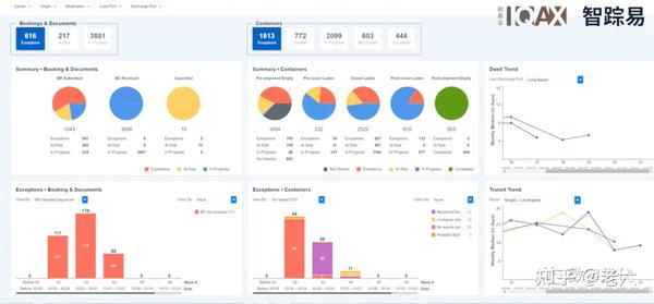 GSBN全球贸易操作系统，扬帆四海 - 知乎