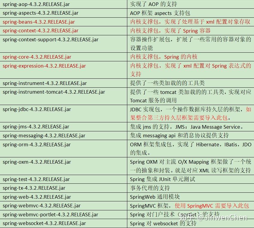 快速入门Spring第一天(共四天) - 知乎