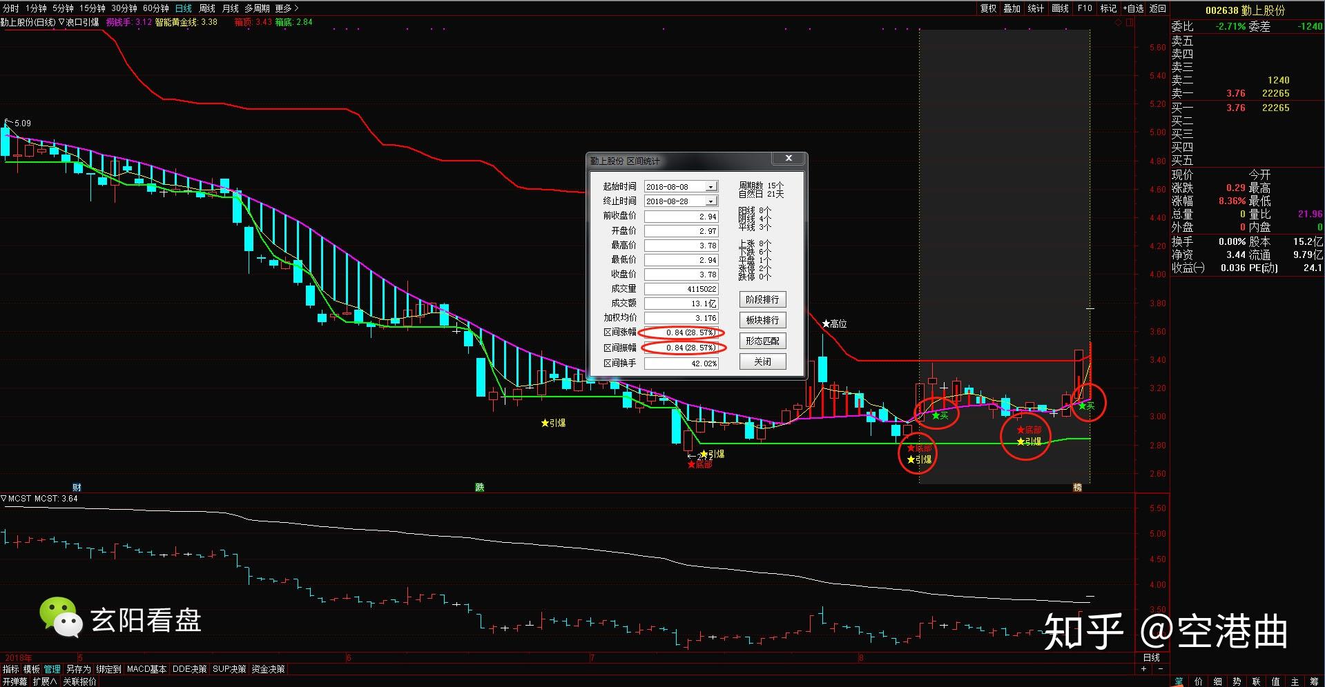 如何挑选一只好股票?