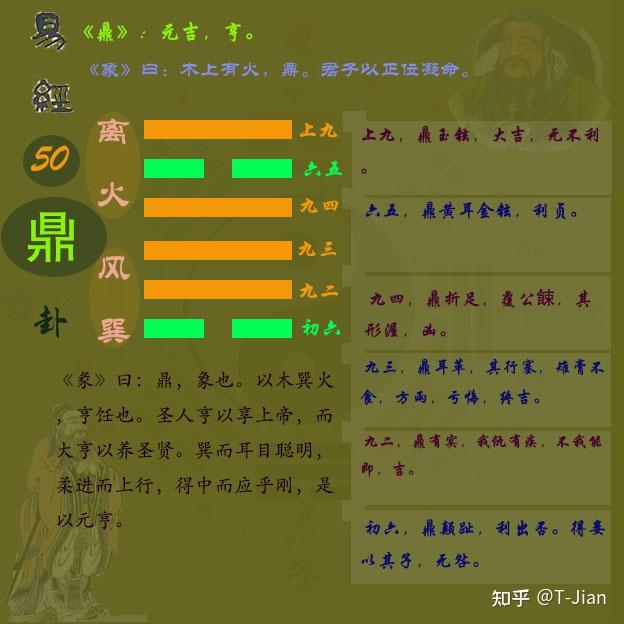 《周易》第五十卦鼎卦#关于易经#鼎卦卦象#鼎卦分析#鼎卦图解 - 知乎