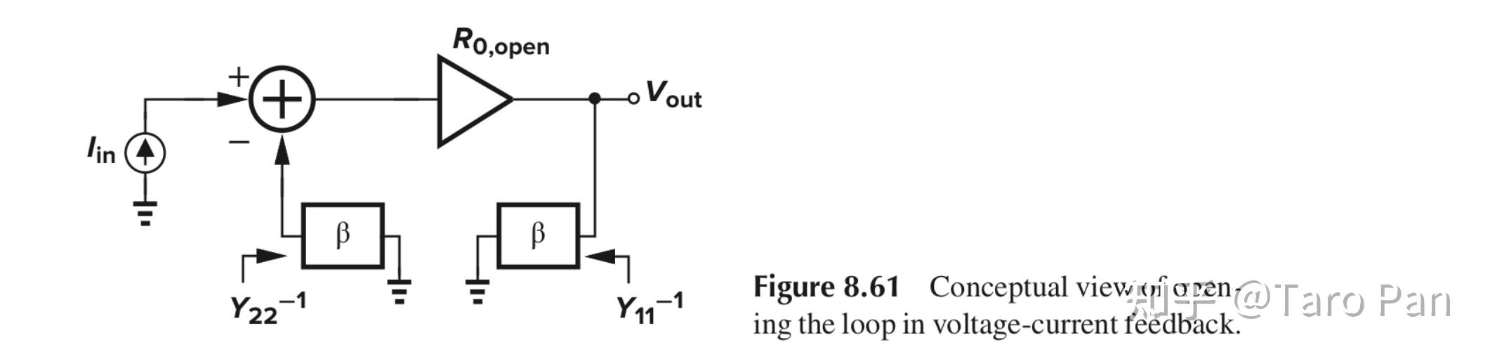 Analysis of loading effect in voltagecurrent feedback 知乎