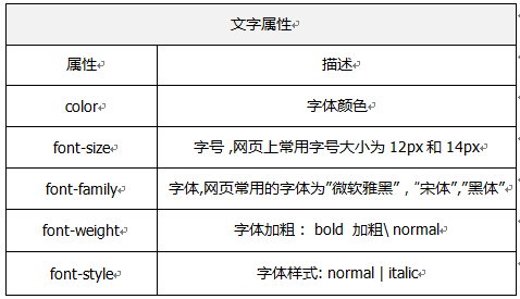 Web前端培训CSS选择器及文字段落属性和背景属性和列表属性(中) - 知乎